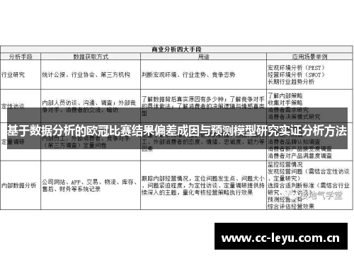 基于数据分析的欧冠比赛结果偏差成因与预测模型研究实证分析方法
